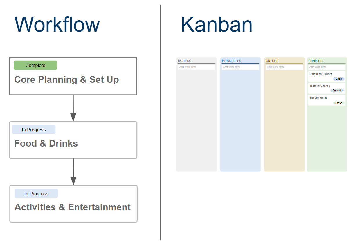External work board for contractors